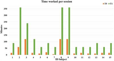 An individual-supported program to enhance placement in a sheltered work environment of autistic individuals mostly with intellectual disability: a prospective observational case series in an Italian community service